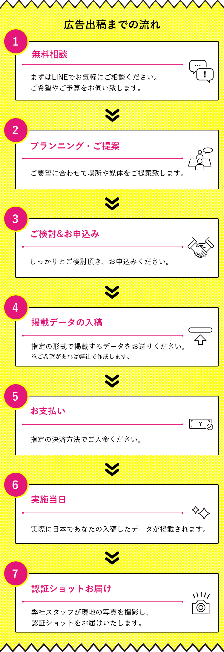 広告出稿までの流れ