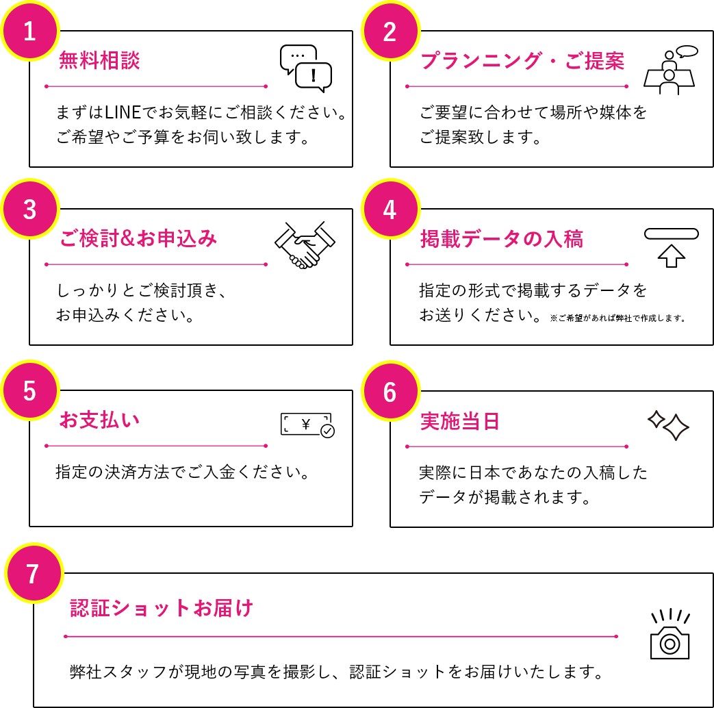 広告出稿までの流れ